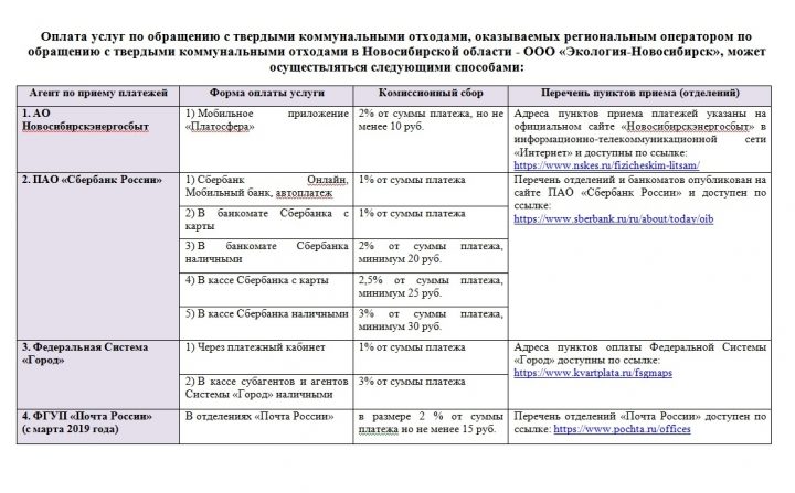 Вывоз мусора нужно оплатить до 10 числа каждого месяца