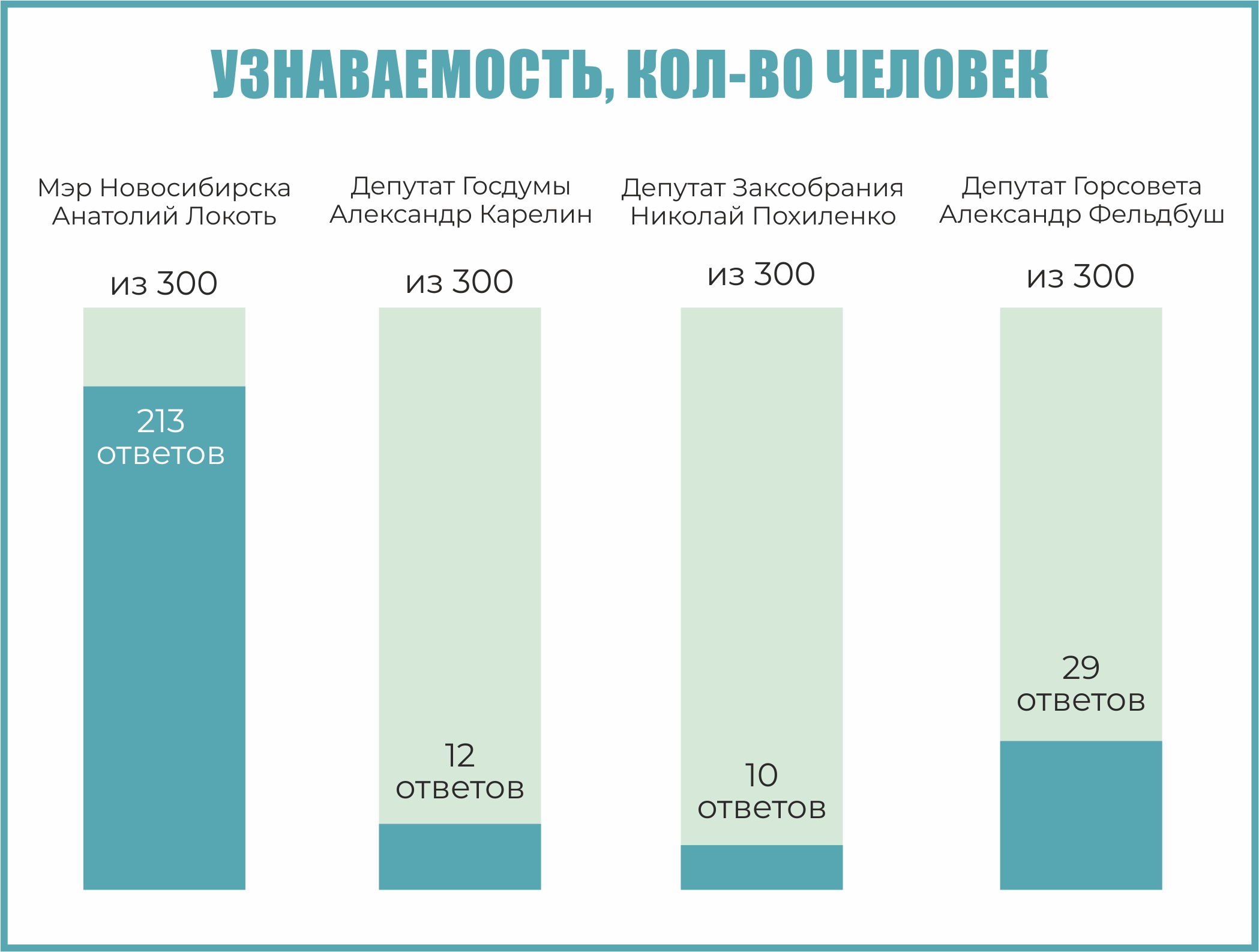 Жители Шлюза готовы отправить депутата Фельдбуша в Госдуму