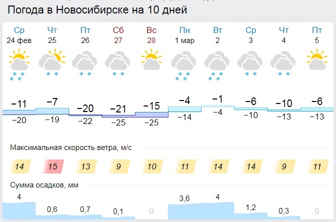 МЧС разослало новосибирцам штормовое предупреждение
