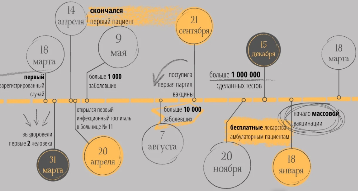 Прошел ровно год с начала пандемии коронавируса в Новосибирской