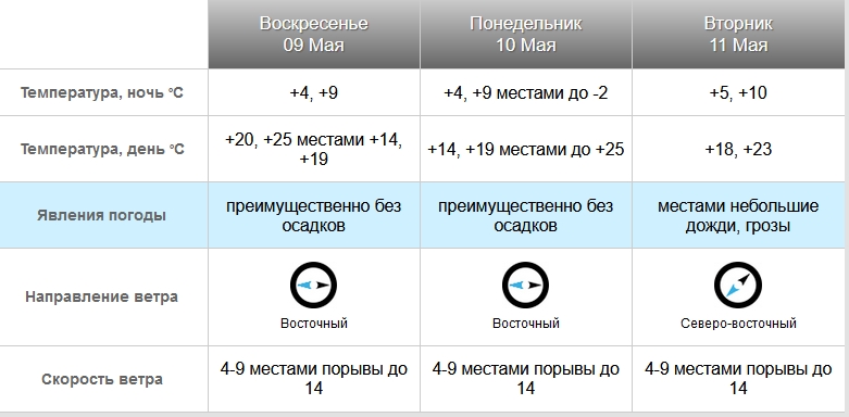 В субботу 8 мая в Новосибирске завершится отопительный сезон