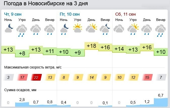 МЧС и синоптики предупредили новосибирцев о похолодании