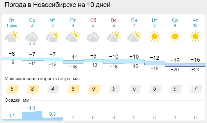 Синоптики обещают новосибирцам небольшое похолодание