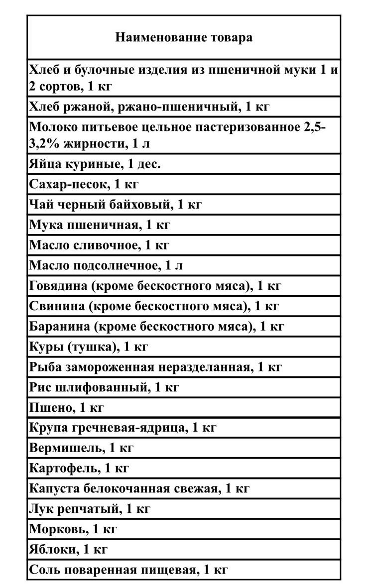 Гречки хватит всем новосибирцам