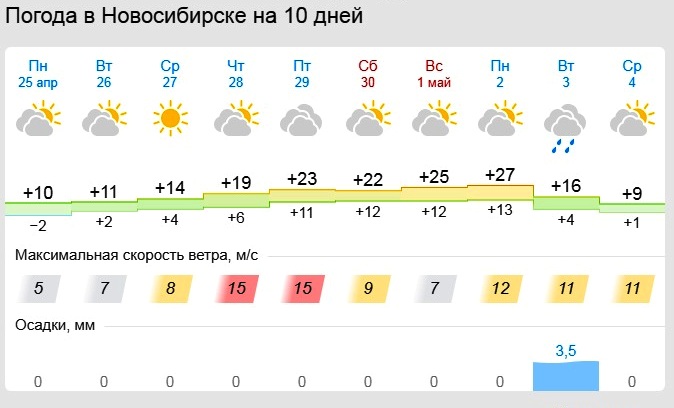 Теплая погода возвращается в Новосибирск