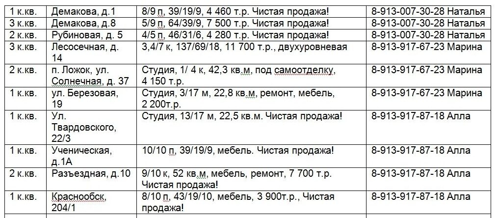 Продажа квартир: 10 лучших вариантов от агентства &laquo;РиэлтПрофи&raquo;