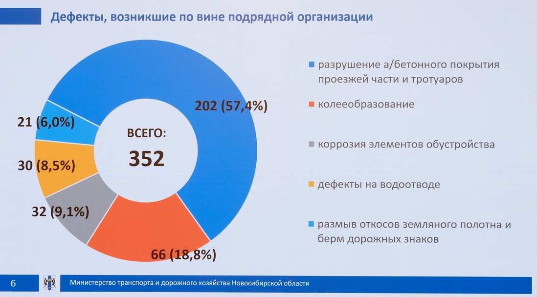 В Новосибирской области усилят независимый контроль за строительством