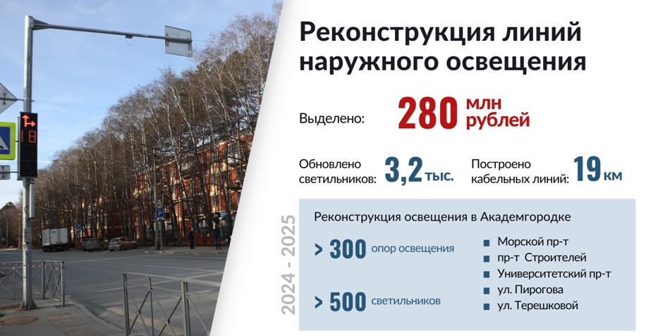 Депутаты единогласно одобрили первый отчёт мэра Новосибирска